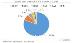 常用的比特币钱包推荐与